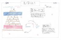 https://ku-ma.or.jp/spaceschool/report/2019/pipipiga-kai/index.php?q_num=21.19